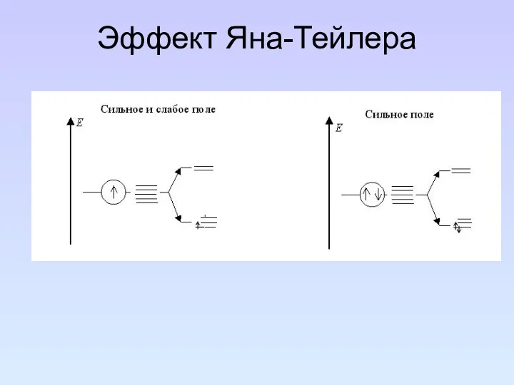 Эффект Яна-Тейлера