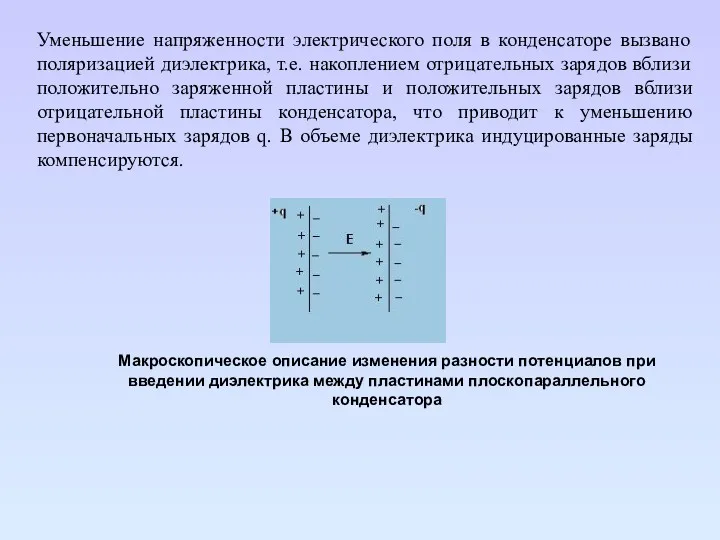 Уменьшение напряженности электрического поля в конденсаторе вызвано поляризацией диэлектрика, т.е.