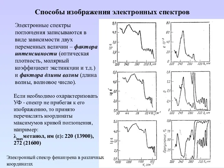 Способы изображения электронных спектров Электронные спектры поглощения записываются в виде