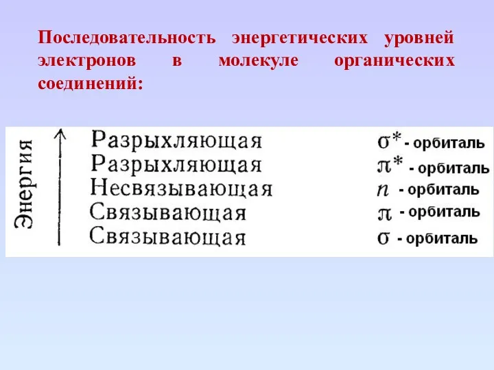 Последовательность энергетических уровней электронов в молекуле органических соединений: