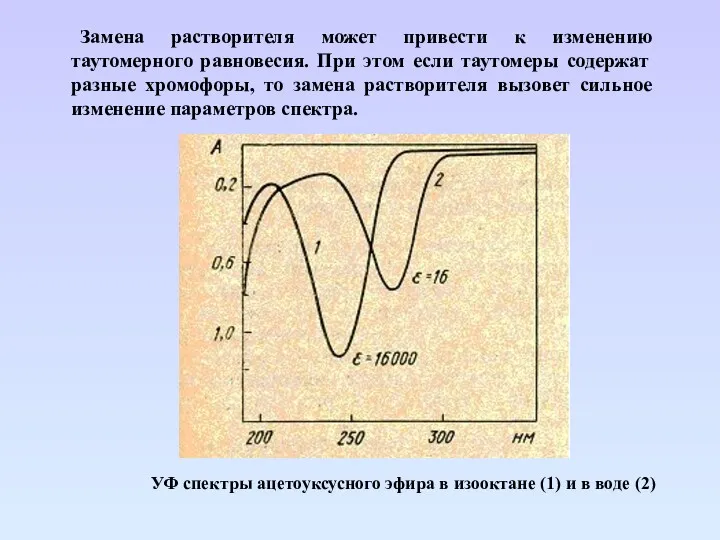 Замена растворителя может привести к изменению таутомерного равновесия. При этом