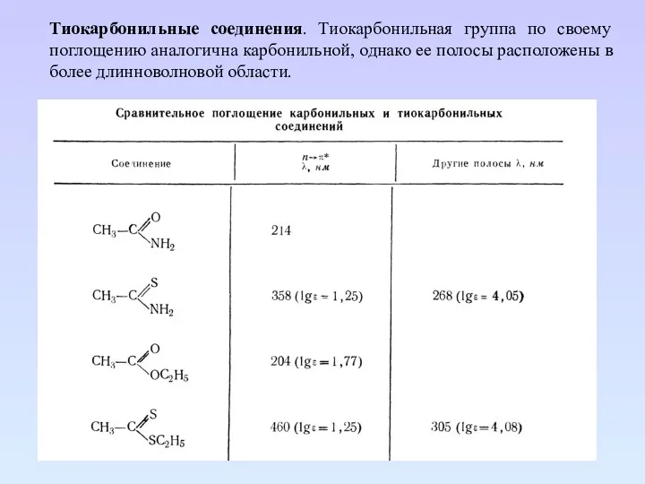 Тиокарбонильные соединения. Тиокарбонильная группа по своему поглощению аналогична карбонильной, однако