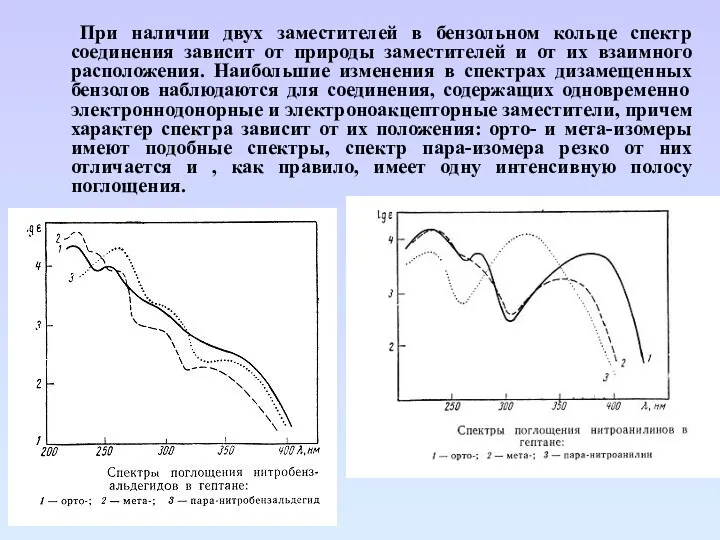 При наличии двух заместителей в бензольном кольце спектр соединения зависит