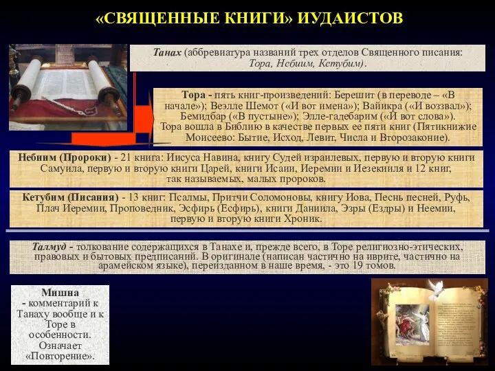 «СВЯЩЕННЫЕ КНИГИ» ИУДАИСТОВ Танах (аббревиатура названий трех отделов Священного писания: