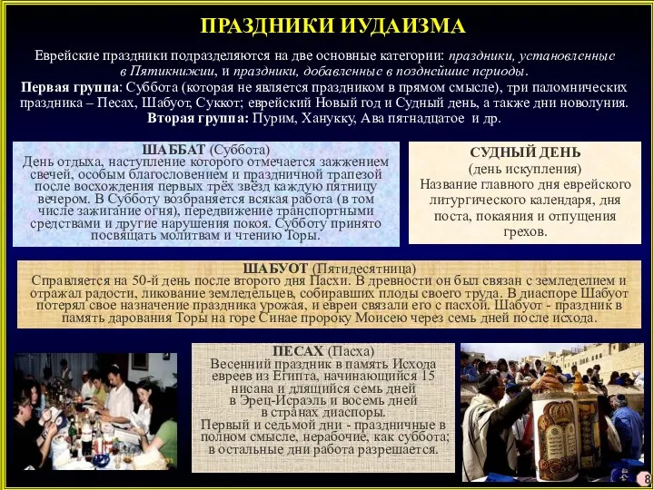 ПРАЗДНИКИ ИУДАИЗМА ШАББАТ (Суббота) День отдыха, наступление которого отмечается зажжением