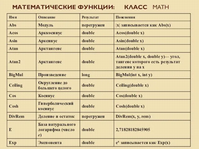 МАТЕМАТИЧЕСКИЕ ФУНКЦИИ: КЛАСС MATH