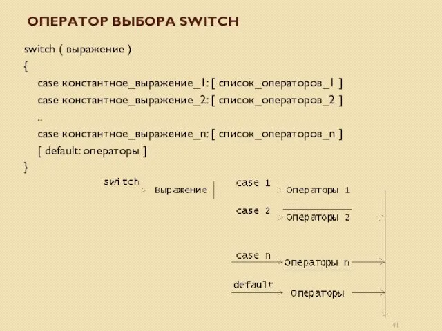 ОПЕРАТОР ВЫБОРА SWITCH switch ( выражение ) { case константное_выражение_1: [ список_операторов_1 ]