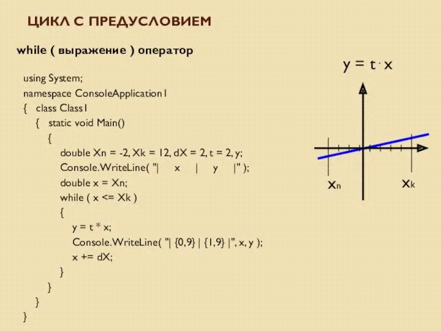 ЦИКЛ С ПРЕДУСЛОВИЕМ while ( выражение ) оператор using System; namespace ConsoleApplication1 {