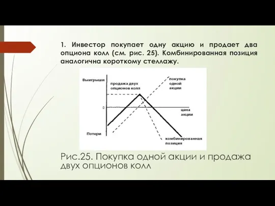 1. Инвестор покупает одну акцию и продает два опциона колл