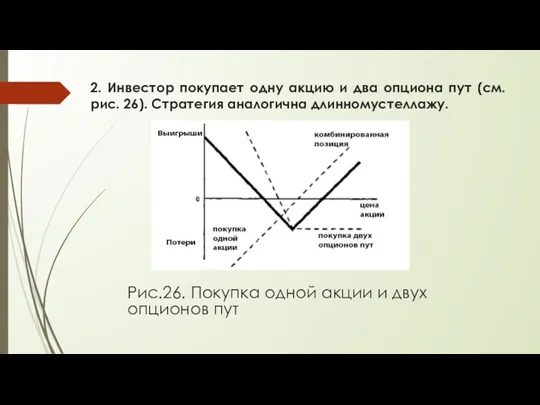 2. Инвестор покупает одну акцию и два опциона пут (см.