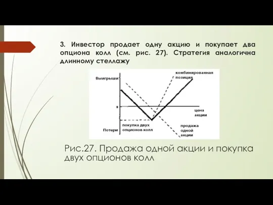 3. Инвестор продает одну акцию и покупает два опциона колл