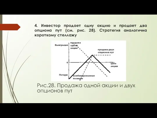 4. Инвестор продает одну акцию и продает два опциона пут