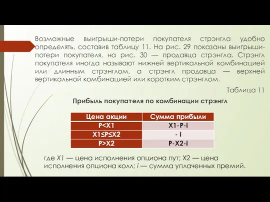 Возможные выигрыши-потери покупателя стрэнгла удобно определять, составив таблицу 11. На