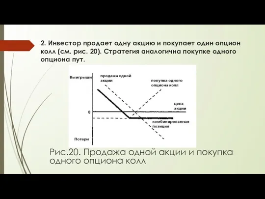 2. Инвестор продает одну акцию и покупает один опцион колл