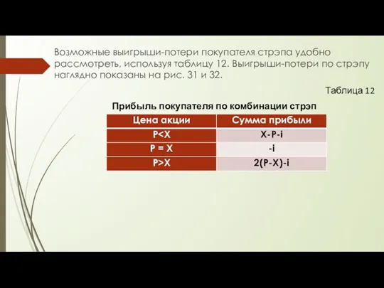 Возможные выигрыши-потери покупателя стрэпа удобно рассмотреть, используя таблицу 12. Выигрыши-потери