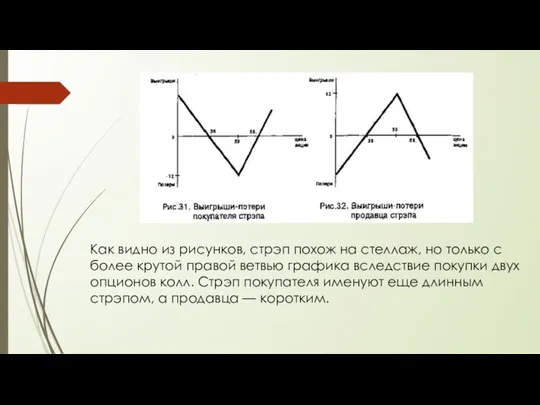 Как видно из рисунков, стрэп похож на стеллаж, но только