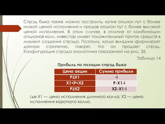 Спрэд быка также можно построить, купив опцион пут с более