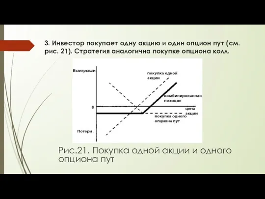 3. Инвестор покупает одну акцию и один опцион пут (см.