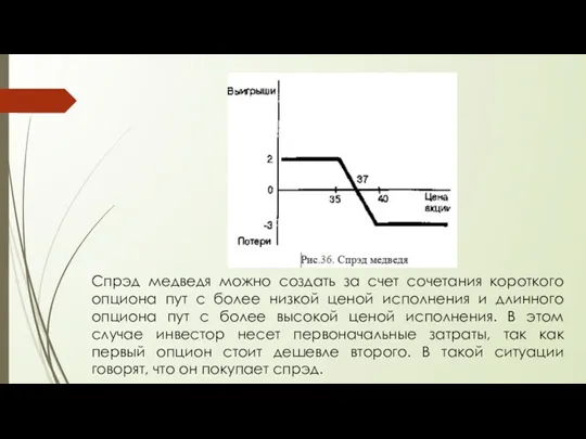 Спрэд медведя можно создать за счет сочетания короткого опциона пут