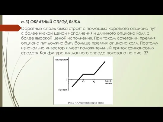 а-3) ОБРАТНЫЙ СПРЭД БЫКА Обратный спрэд быка строят с помощью