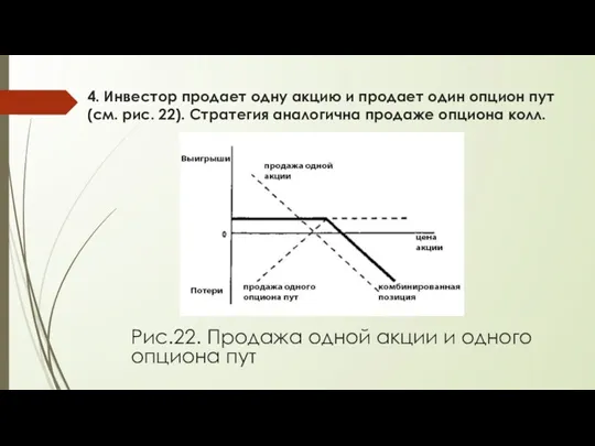 4. Инвестор продает одну акцию и продает один опцион пут