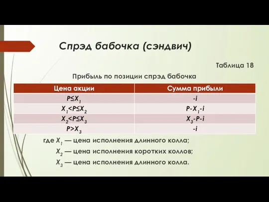 Спрэд бабочка (сэндвич) Таблица 18 Прибыль по позиции спрэд бабочка