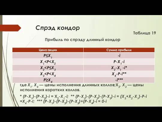 Спрэд кондор Таблица 19 Прибыль по спрэду длинный кондор где