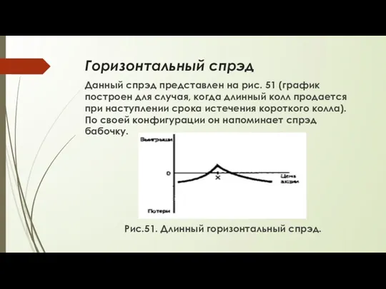 Горизонтальный спрэд Данный спрэд представлен на рис. 51 (график построен