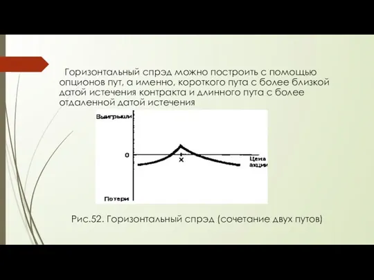 Горизонтальный спрэд можно построить с помощью опционов пут, а именно,