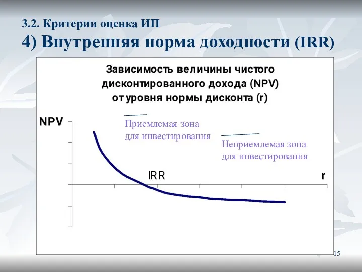 3.2. Критерии оценка ИП 4) Внутренняя норма доходности (IRR) Приемлемая