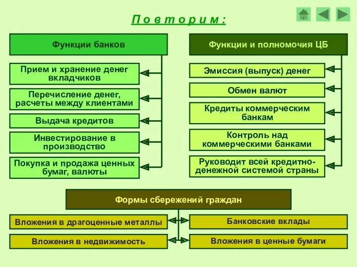 П о в т о р и м : Функции