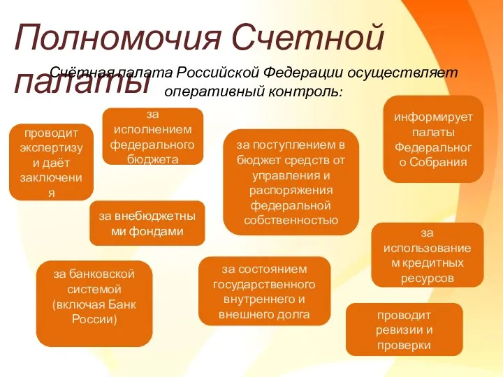 Полномочия Счетной палаты Счётная палата Российской Федерации осуществляет оперативный контроль: