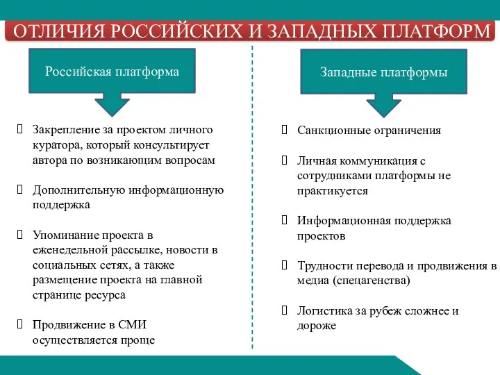 Западные платформы ОТЛИЧИЯ РОССИЙСКИХ И ЗАПАДНЫХ ПЛАТФОРМ Российская платформа Санкционные