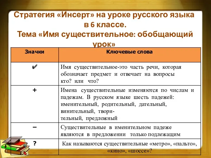 Стратегия «Инсерт» на уроке русского языка в 6 классе. Тема «Имя существительное: обобщающий урок»