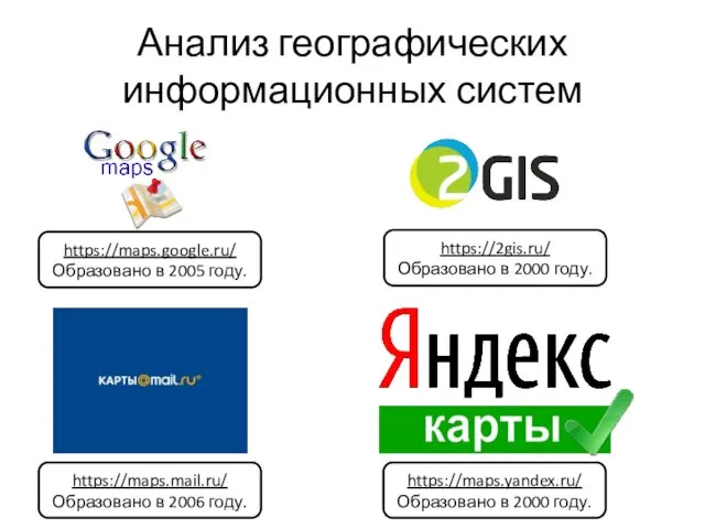 Анализ географических информационных систем https://maps.google.ru/ Образовано в 2005 году. https://2gis.ru/ Образовано в 2000