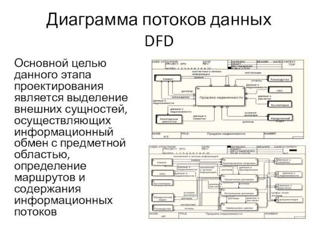 Диаграмма потоков данных DFD Основной целью данного этапа проектирования является выделение внешних сущностей,
