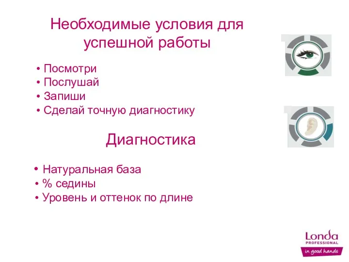 Необходимые условия для успешной работы Диагностика Посмотри Послушай Запиши Сделай