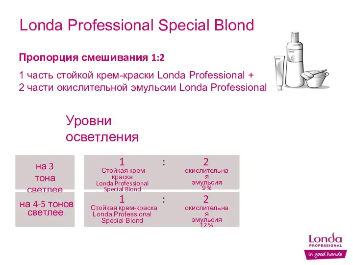 Уровни осветления Londa Professional Special Blond Пропорция смешивания 1:2 1