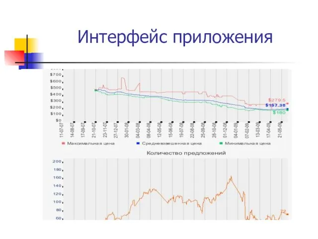 Интерфейс приложения