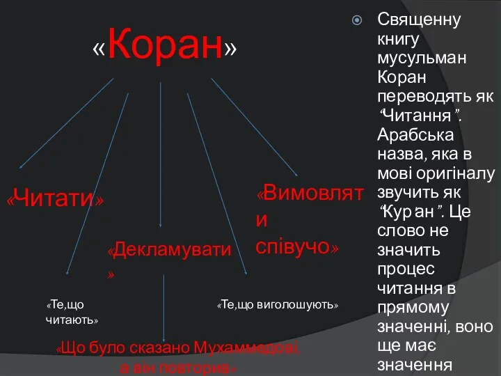 «Коран» Священну книгу мусульман Коран переводять як “Читання”. Арабська назва,