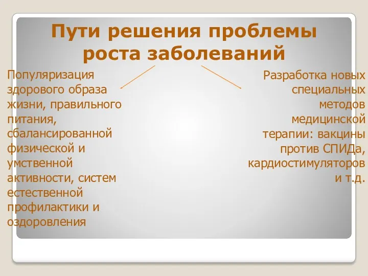 Пути решения проблемы роста заболеваний Популяризация здорового образа жизни, правильного