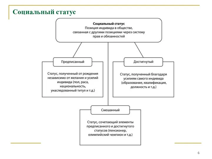 Социальный статус