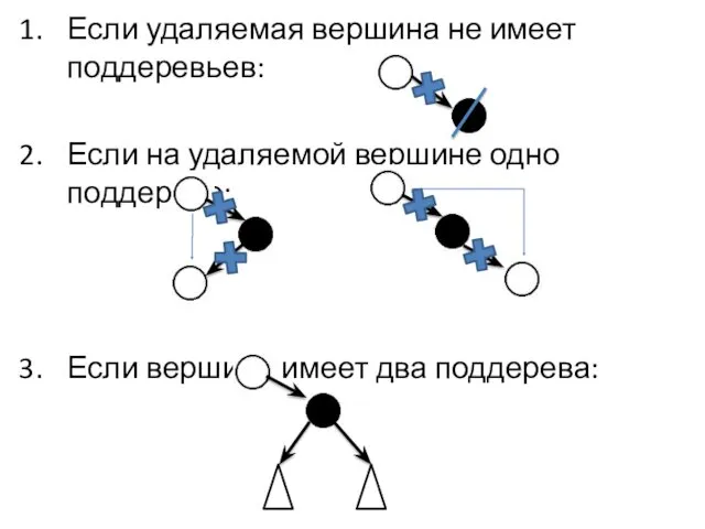 Если удаляемая вершина не имеет поддеревьев: Если на удаляемой вершине