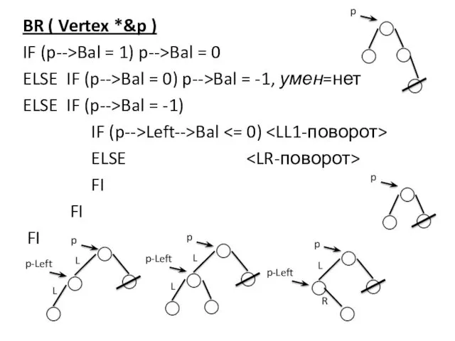 BR ( Vertex *&p ) IF (p-->Bal = 1) p-->Bal