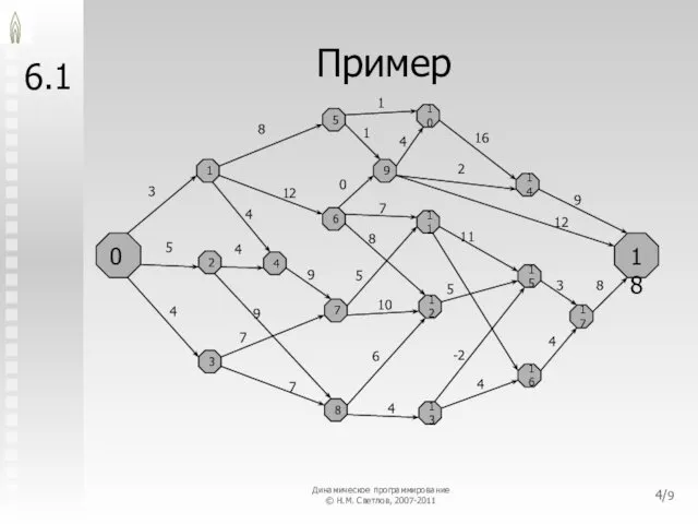 Пример 6.1 0 18 1 2 3 5 7 6