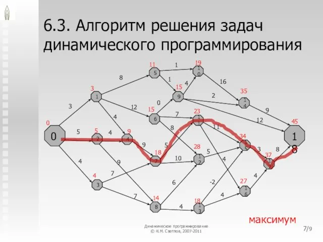 6.3. Алгоритм решения задач динамического программирования 0 18 1 2