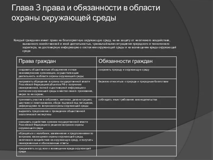 Глава 3 права и обязанности в области охраны окружающей среды Каждый гражданин имеет