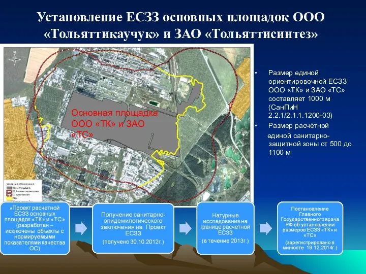 Установление ЕСЗЗ основных площадок ООО «Тольяттикаучук» и ЗАО «Тольяттисинтез» Размер