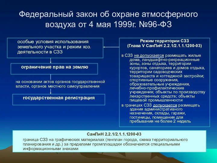 Федеральный закон об охране атмосферного воздуха от 4 мая 1999г.