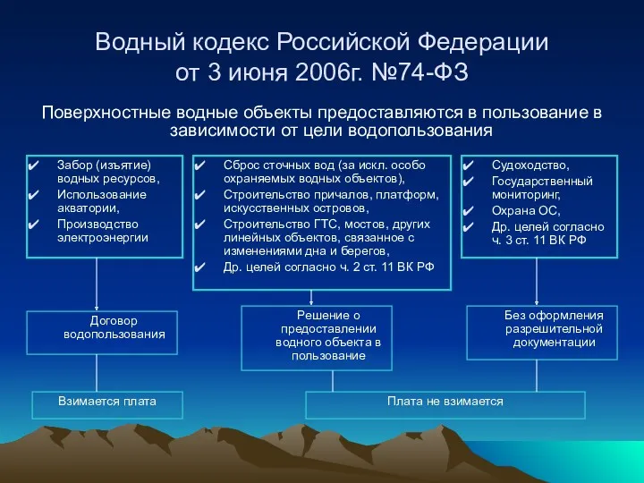 Водный кодекс Российской Федерации от 3 июня 2006г. №74-ФЗ Поверхностные